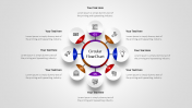 Circular Flow Chart Template PPT and Google Slides